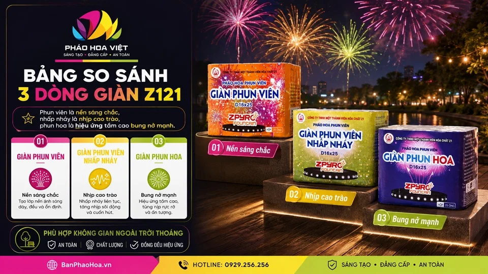 bảng so sánh giàn phun viên giàn nhấp nháy và giàn phun hoa Z121
