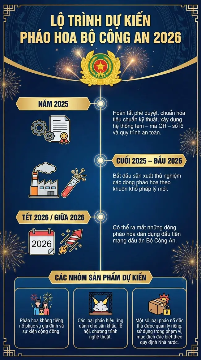 Lộ trình dự kiến pháo hoa Bộ Công An 2026