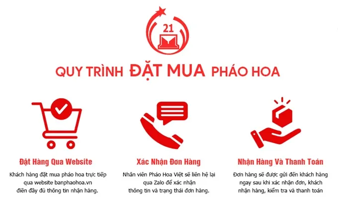 Quy trình đặt mua pháo hoa