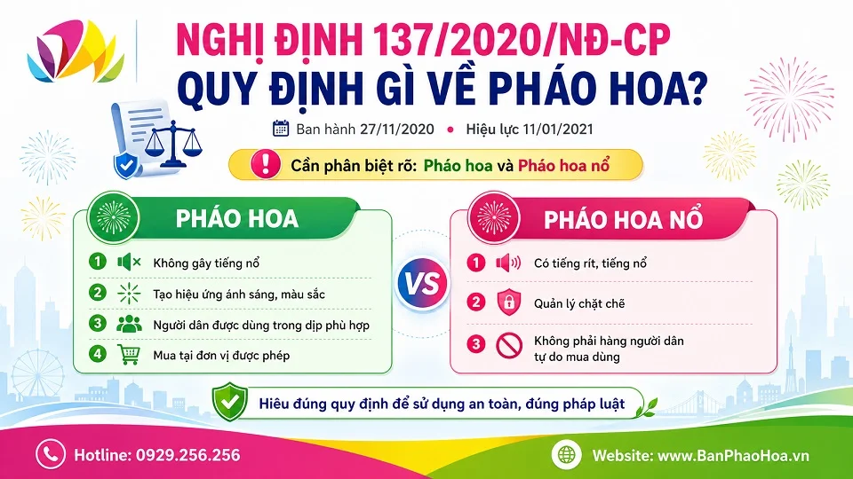 Nghị định 137/2020/NĐ-CP quy định gì về pháo hoa