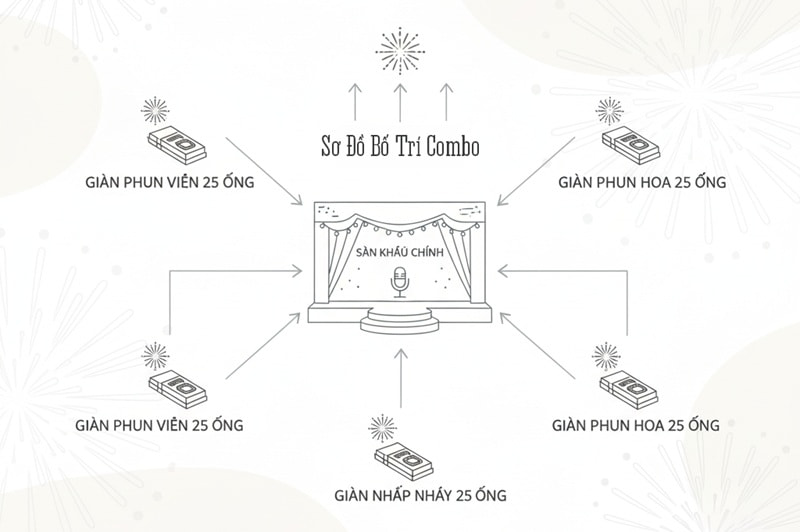 Sơ đồ bố trí combo pháo hoa