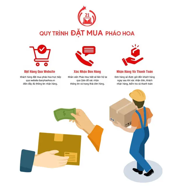 Quy trình đặt mua pháo hoa Bộ Quốc Phòng