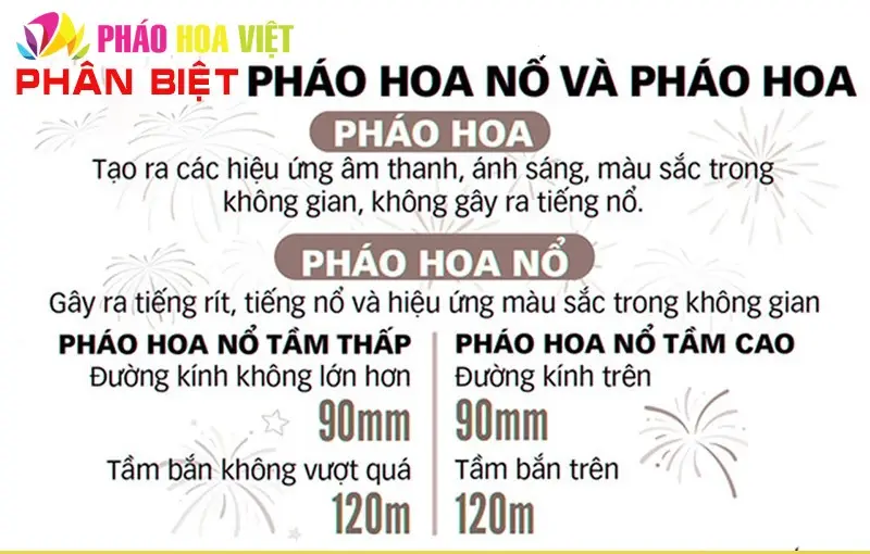 Phân biệt pháo hoa pháo nổ đúng cách