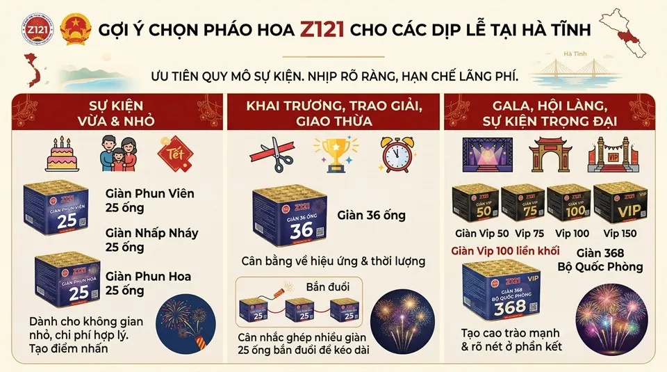 Gợi ý chọn pháo hoa Z121 cho các dịp lễ tại Hà Tĩnh