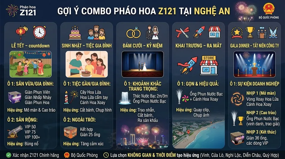Gợi ý chọn pháo hoa Z121 cho các dịp lễ tại Nghệ An