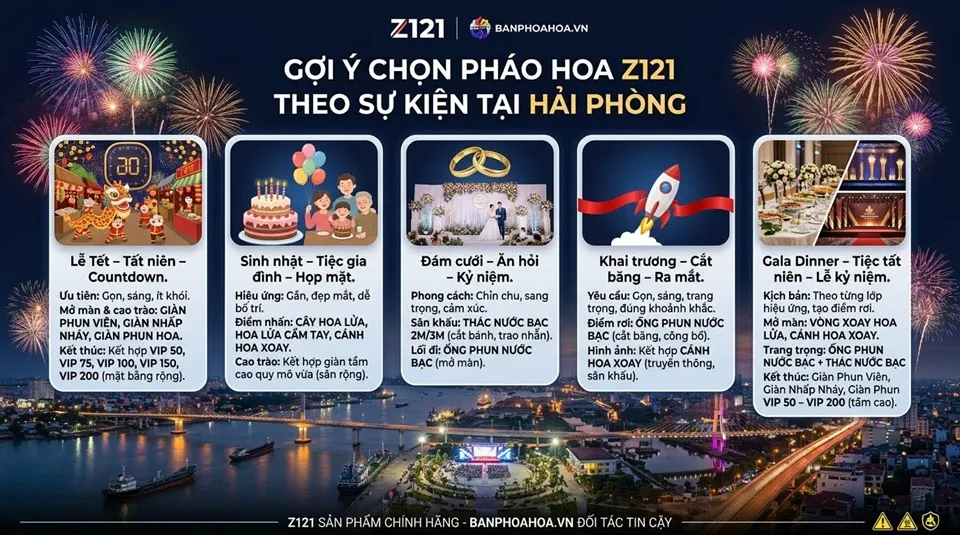 Gợi ý chọn pháo hoa phù hợp tại Hải Phòng