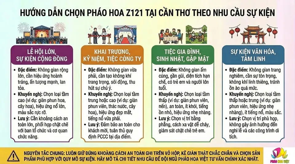 Hướng dẫn lựa chọn pháo hoa theo sự kiện tại Cần Thơ