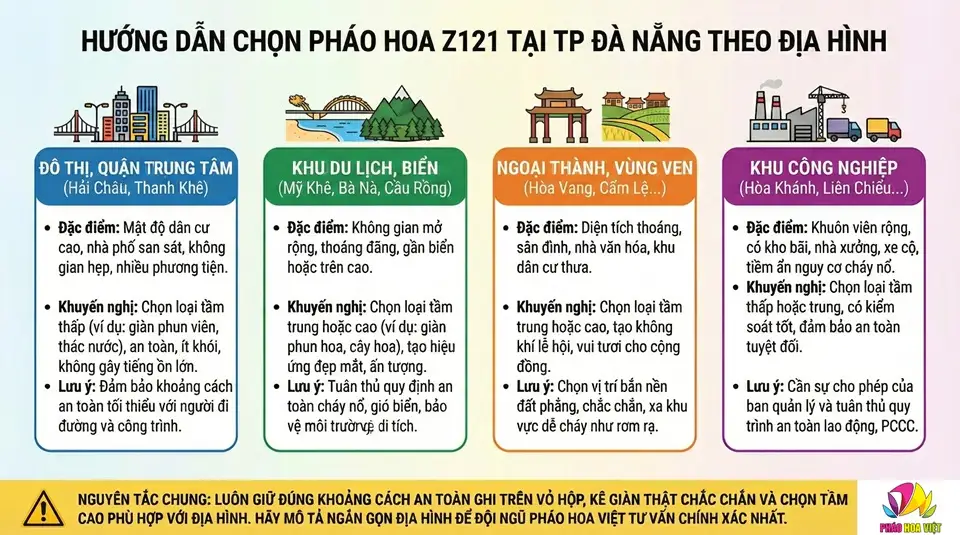 Hướng dẫn lựa chọn các loại pháo hoa Z121 tại tại Đà Nẵng Hướng dẫn lựa chọn pháo hoa tại Đà Nẵng