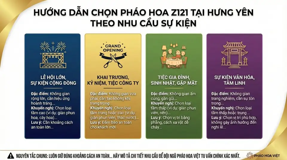 Hướng dẫn lựa chọn pháo hoa theo sự kiện tại Hưng Yên