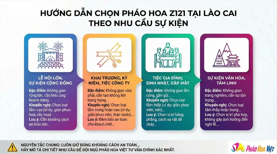 Hướng dẫn lựa chọn pháo hoa theo sự kiện tại Lào Cai
