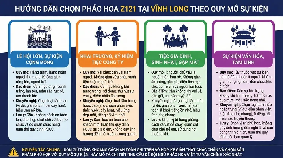 Hướng dẫn chọn pháo hoa Z121 theo quy mô sự kiện tại Vĩnh Long