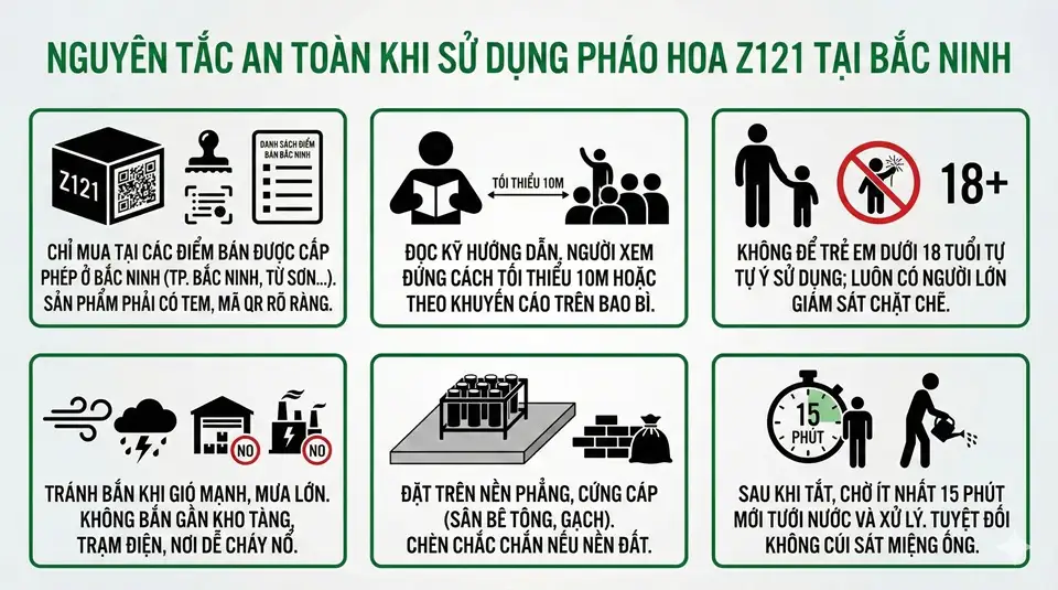 Một số lưu ý an toàn khi bắn pháo hoa Z121 tại Bắc Ninh