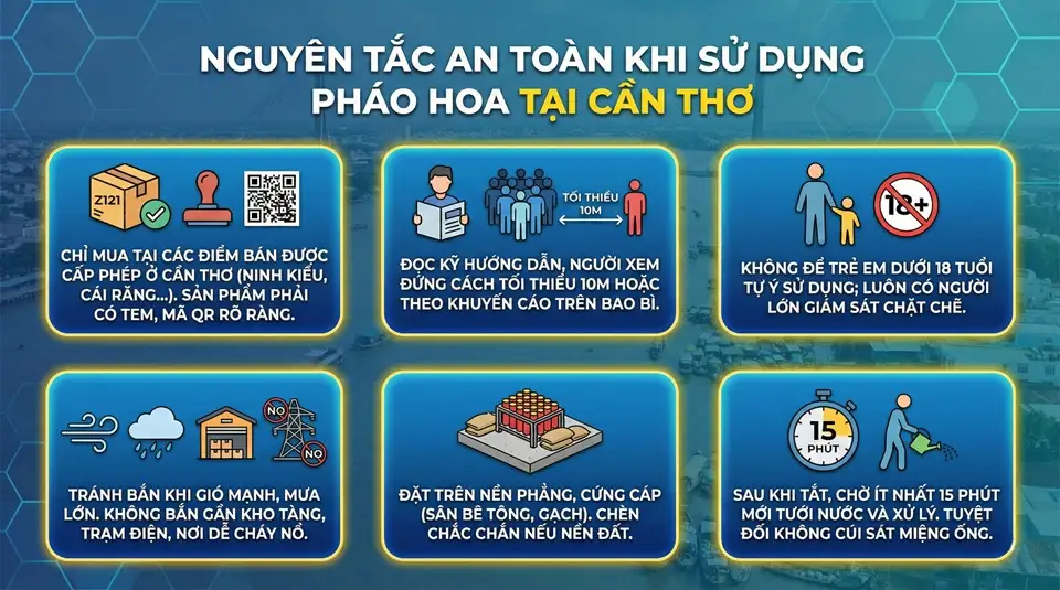 Lưu ý an toàn khi sử dụng pháo hoa Z121