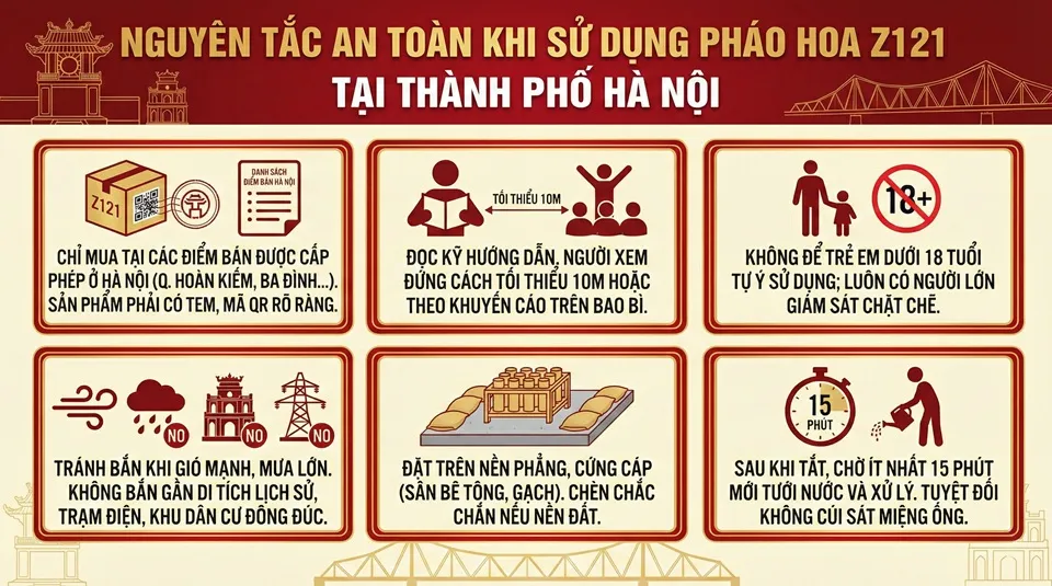 Lưu ý an toàn khi sử dụng pháo hoa Z121 tại Thành phố Hà Nội