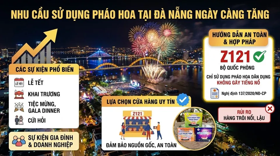 Hình minh họa nhu cầu sử dụng pháo hoa trong các dịp lễ và sự kiện tại Đà Nẵng