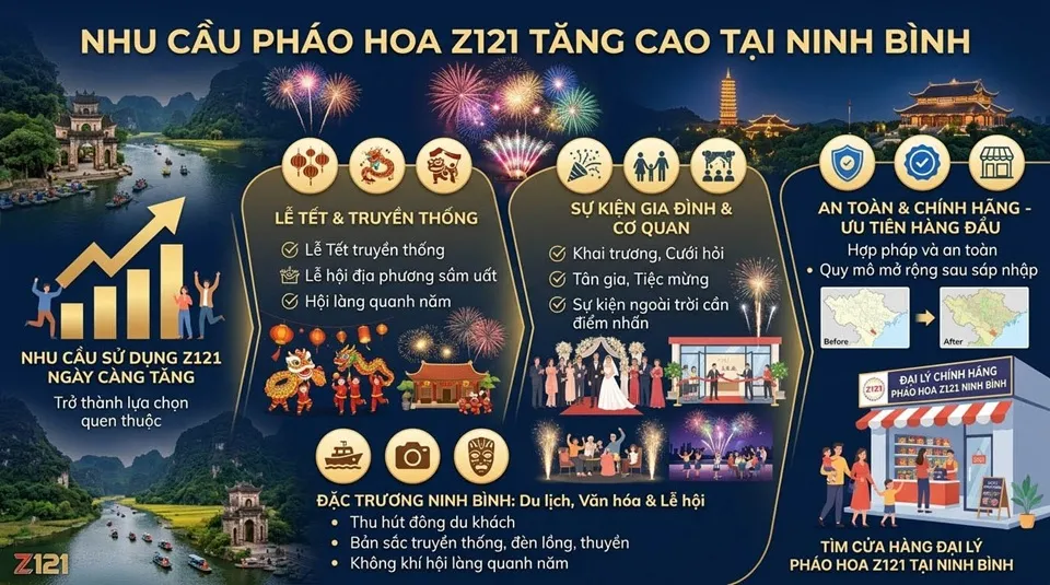 Nhu cầu mua pháo hoa tại Ninh Bình tăng cao