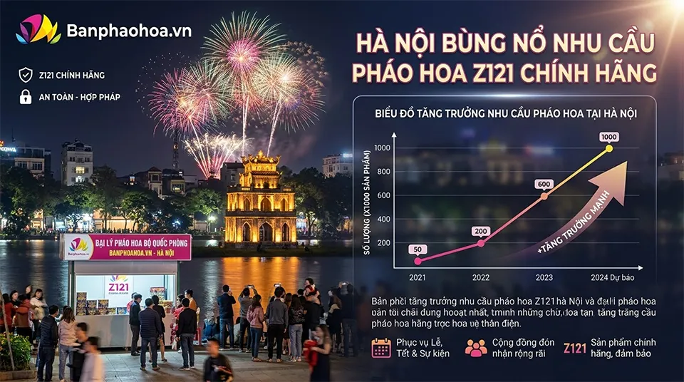 Nhu cầu mua pháo hoa tại Hà Nội tăng mạnh